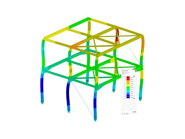 Modal Analysis