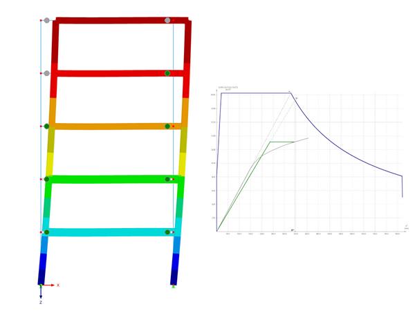 Product | Pushover Analysis
