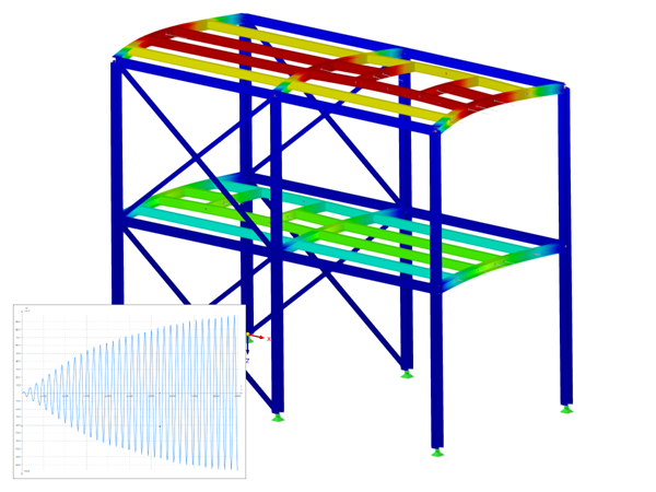 Time History Analysis for RFEM 6 / RSTAB 9