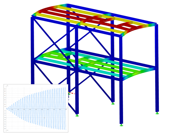 Time History Analysis for RFEM 6 / RSTAB 9